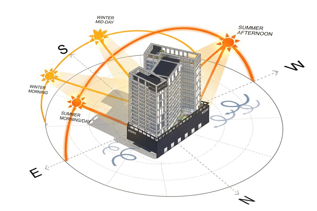 Sun path diagram showing winter and summer daylight on the Kore tower